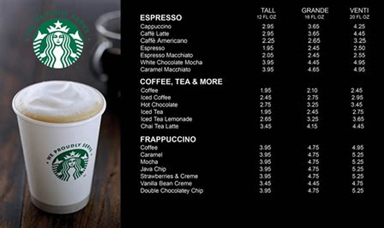 Starbucks Prices 2024