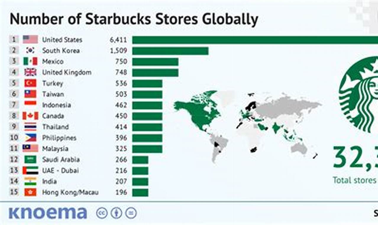 Starbucks Stores Worldwide 2024 Annual Report