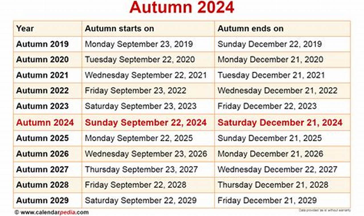 Start Of Fall Season 2024
