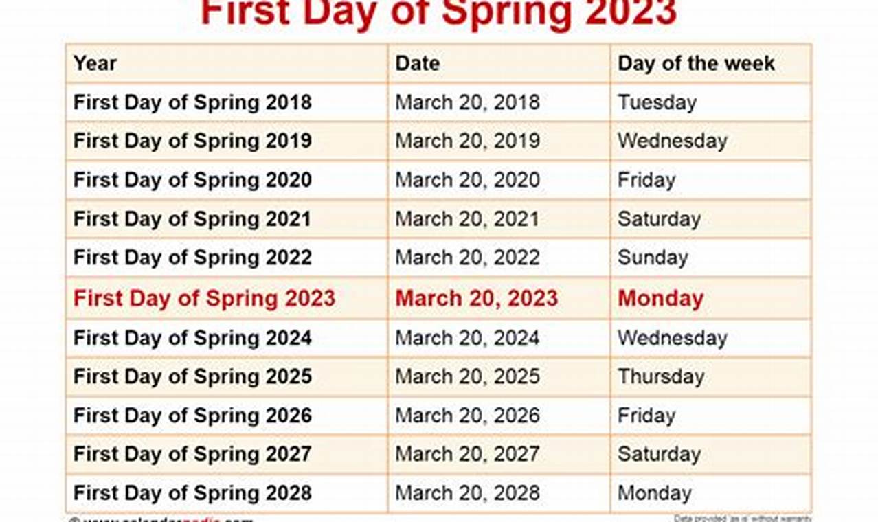 Start Of Spring 2024 Time