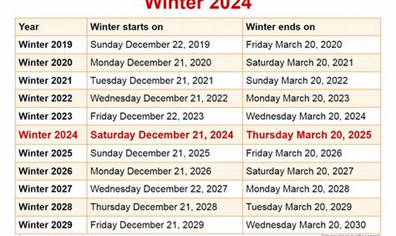 Start Of Winter 2024