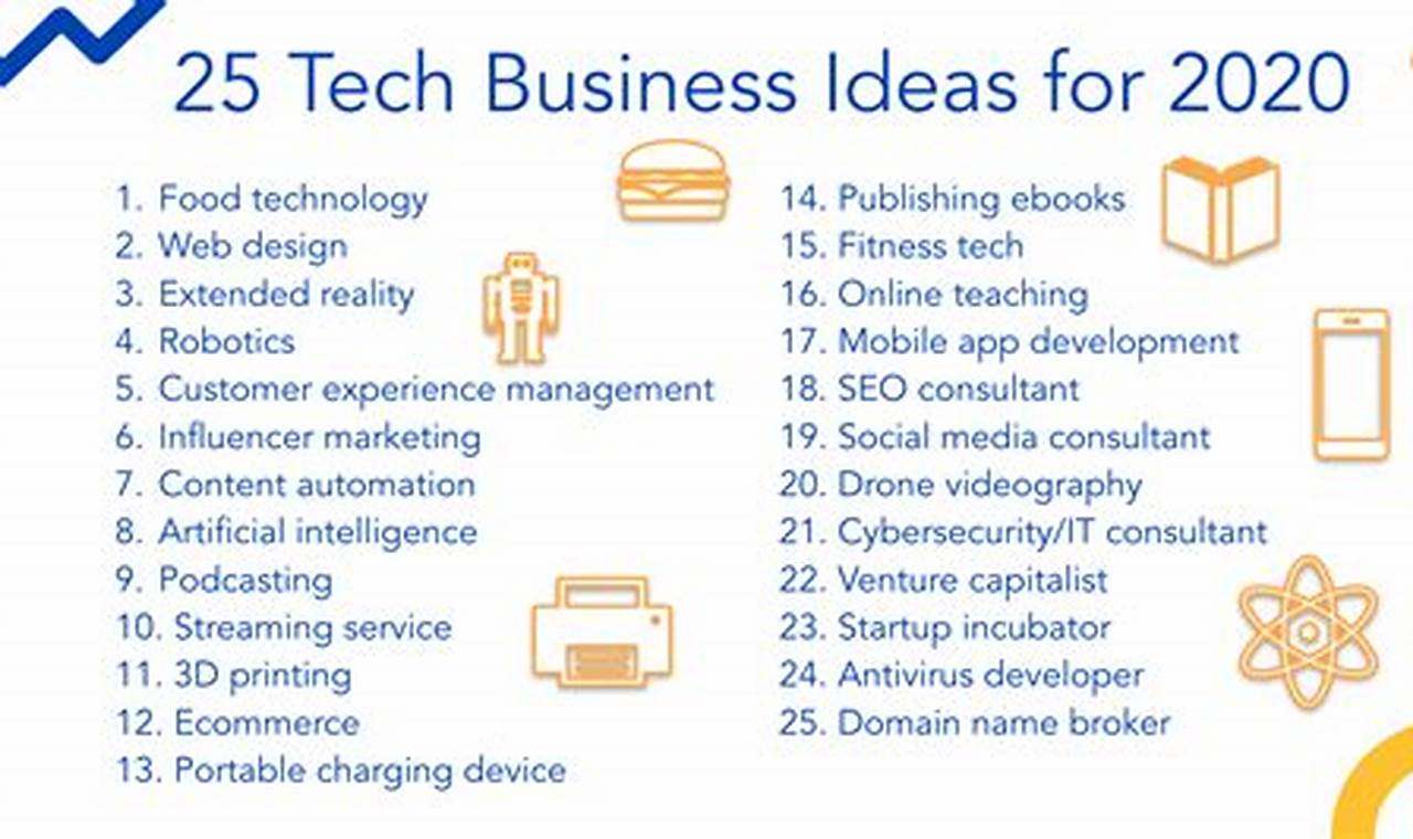 Start Up Business Ideas 2024