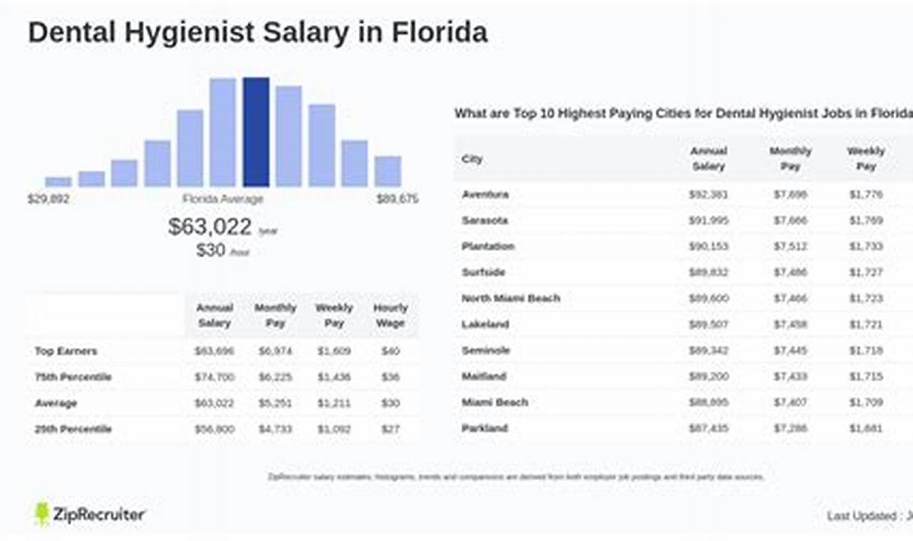 State Of Florida Pay Raise 2024