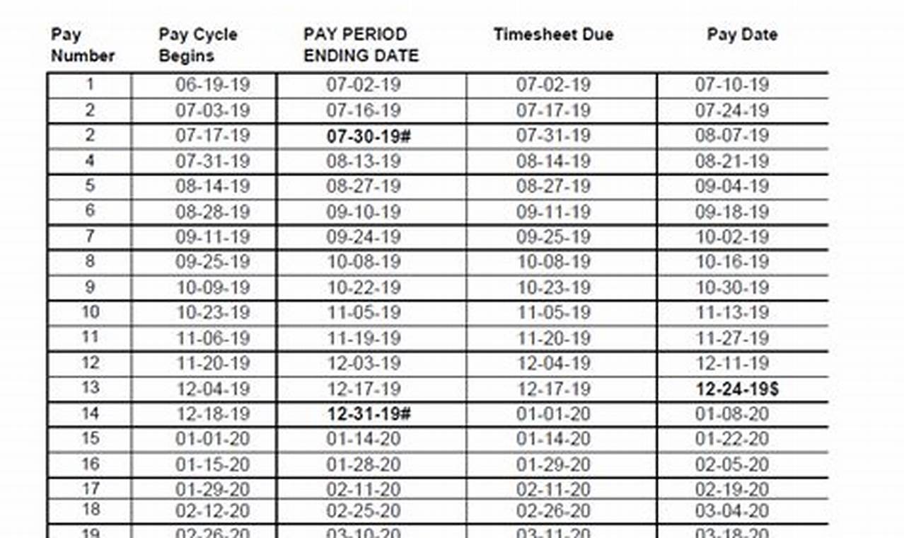 State Of Maryland Payroll Schedule Fy 2024