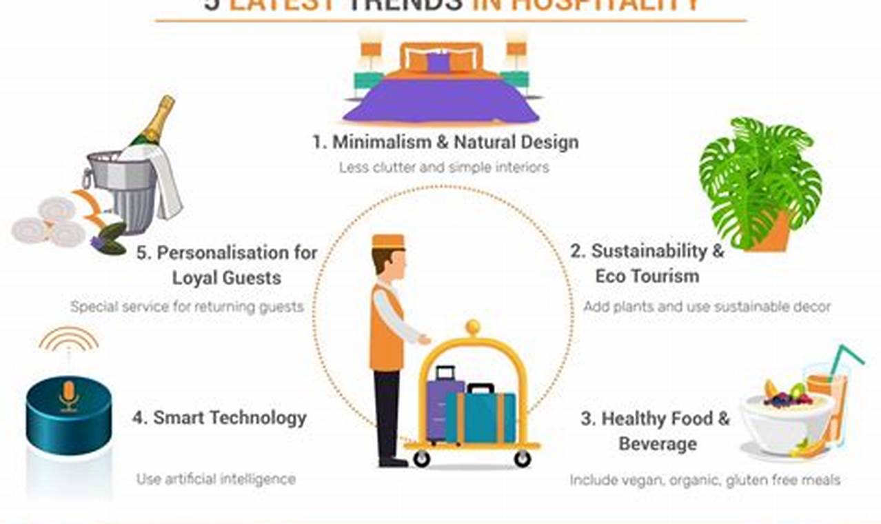 State Of The Hotel Industry 2024