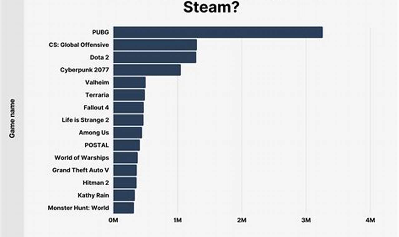 Steam Game Ranking 2024