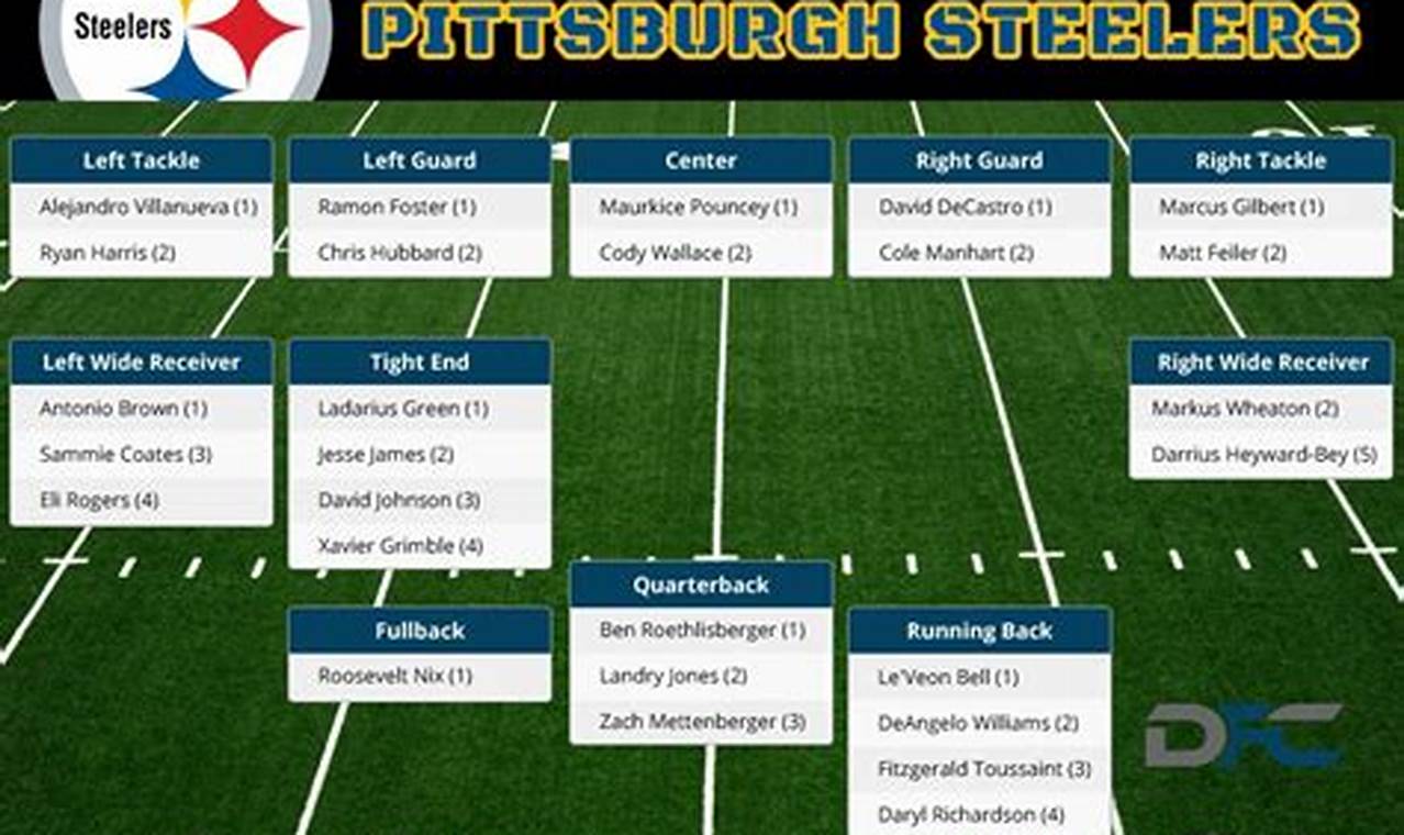 Steelers Wr Depth Chart 2024