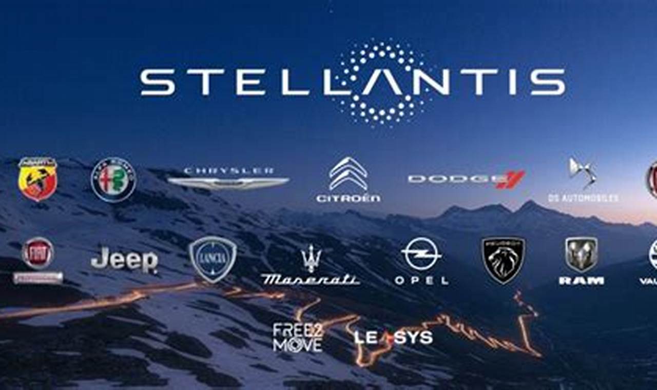 Stellantis Profit Share 2024