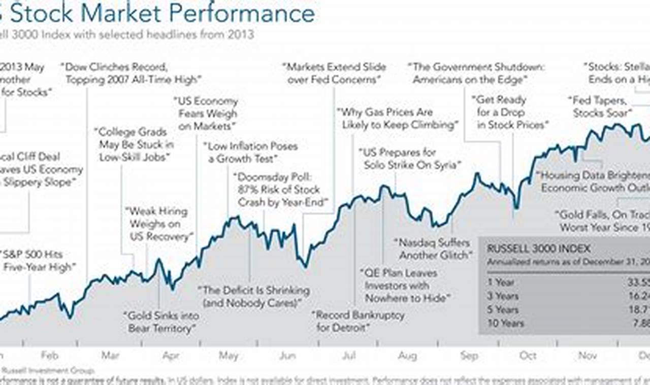 Stock Market Recap 2024