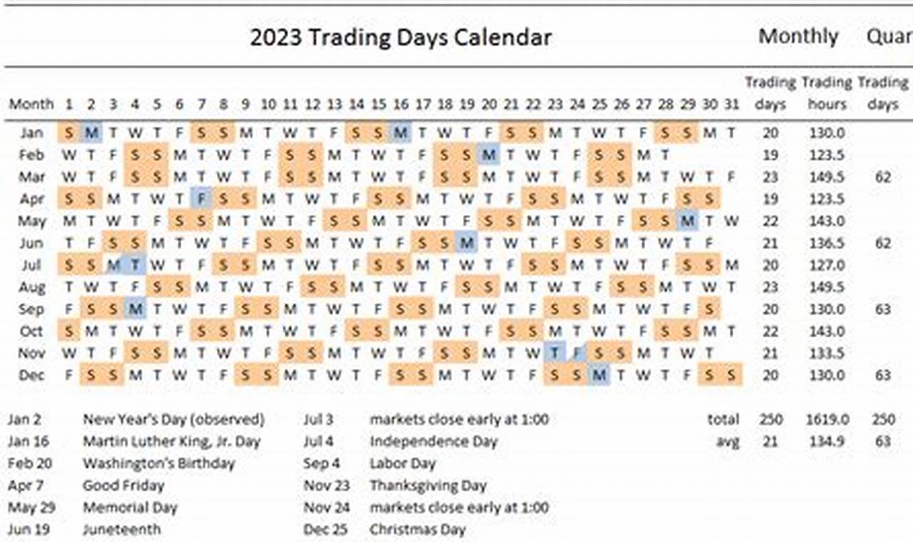 Stock Market Trading Days Calendar 2024