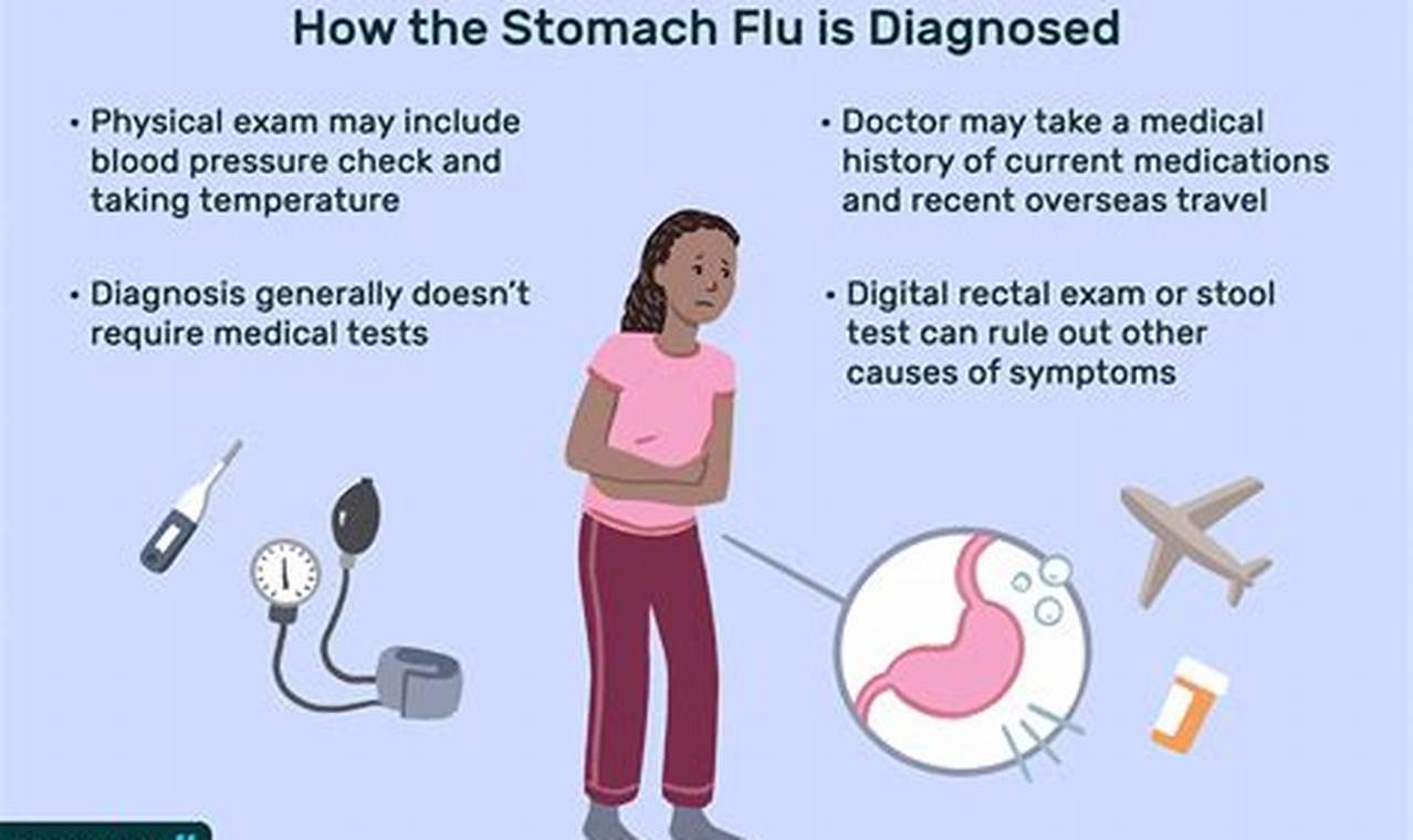 Stomach Flu 2024 Contagious