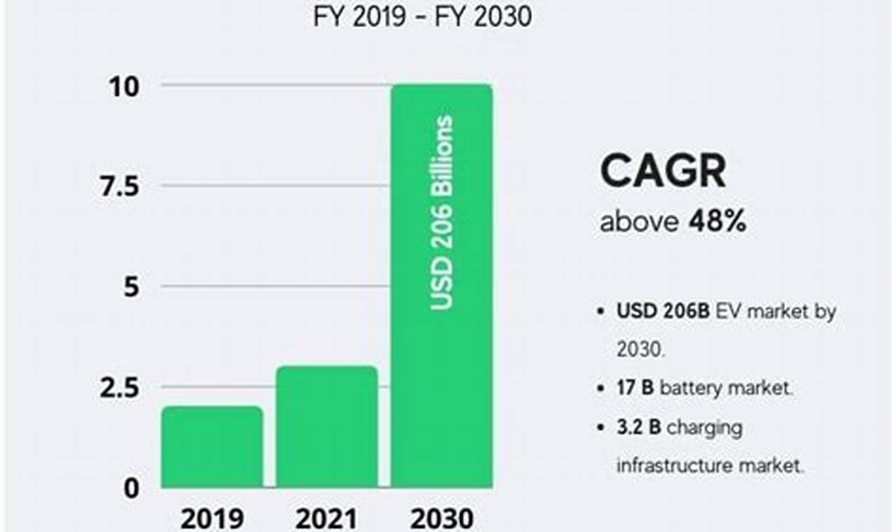 Stoxx Global Electric Vehicles In India