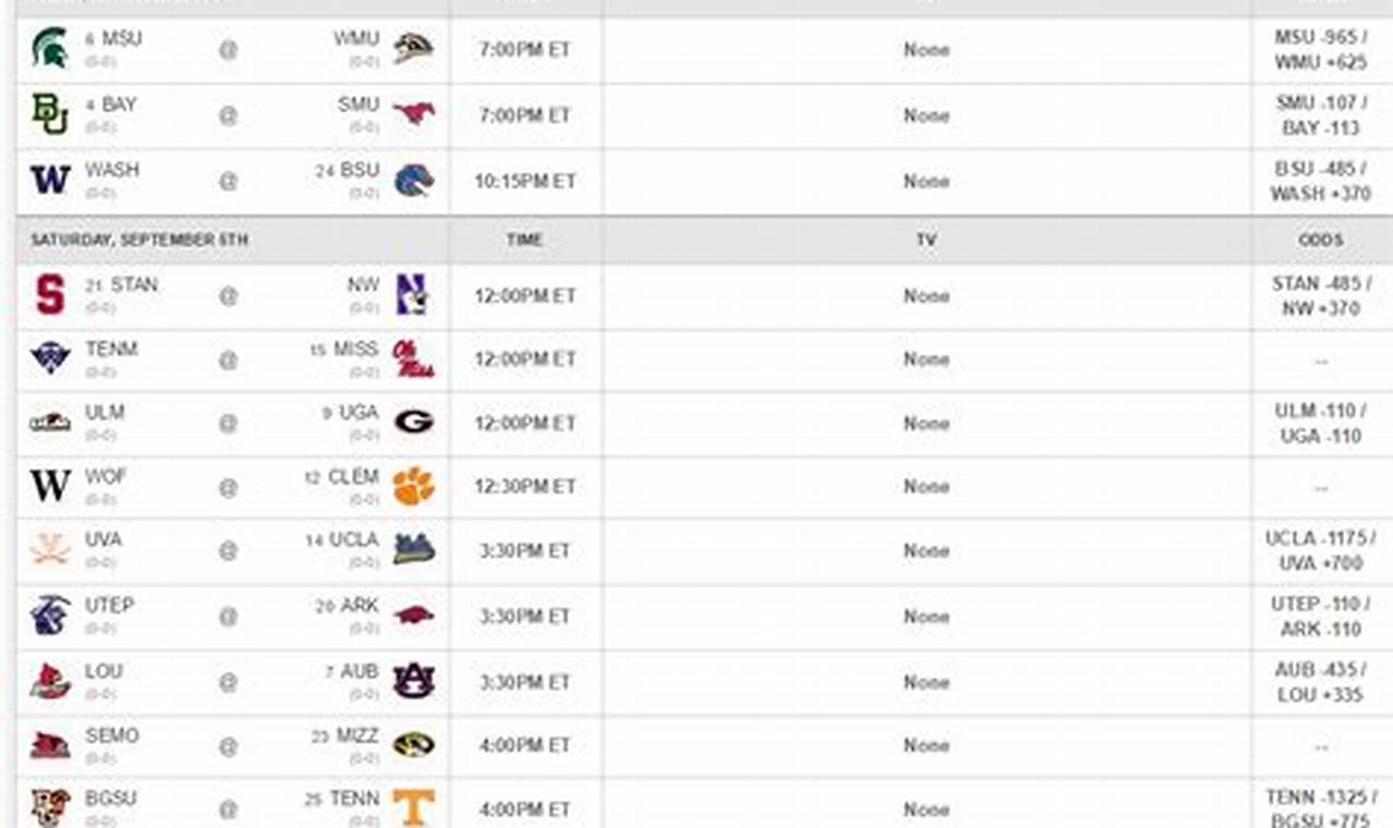 Strength Of Schedule Ncaa Football 2024