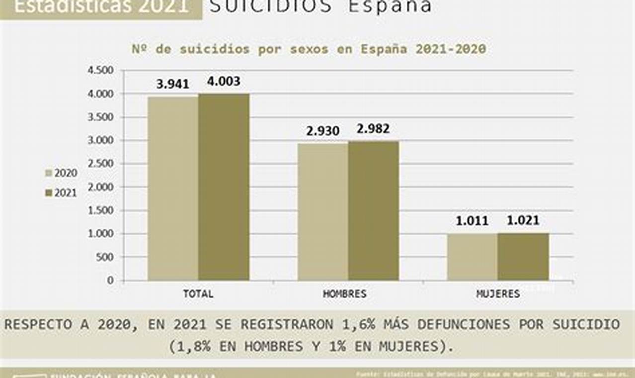 Suicidios Este AñO 2024 Tiempo Real