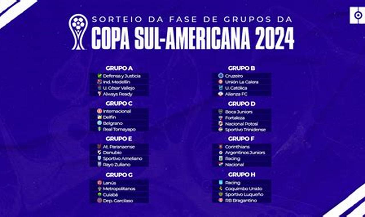 Sul Americana 2024 Grupos