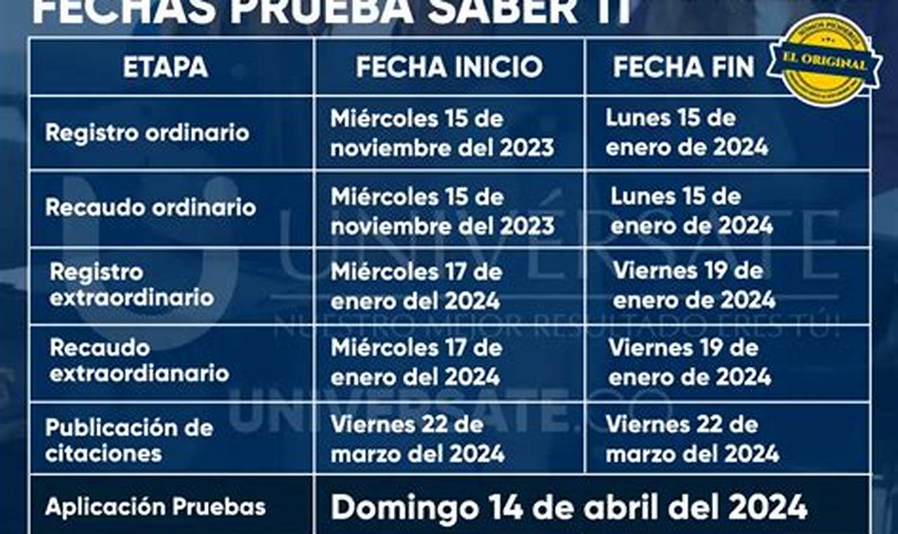 Sulamericana 2024 Resultados Icfes