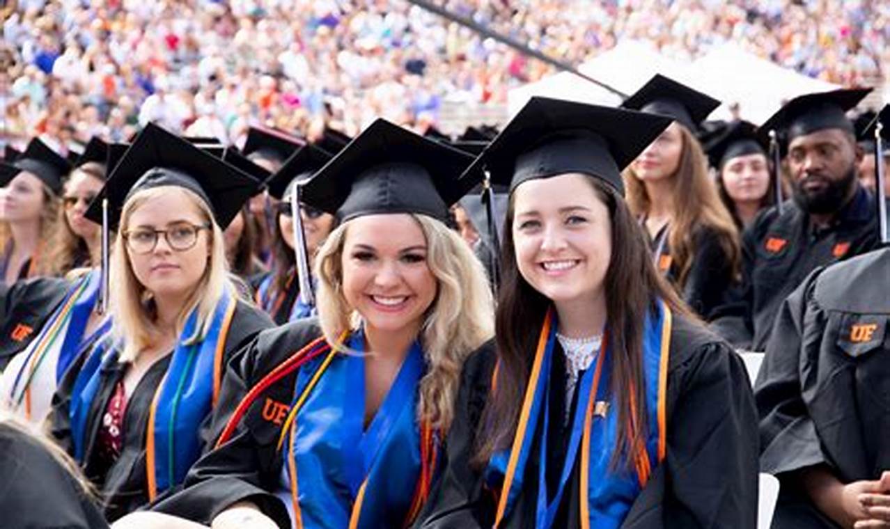 Sullivan University Graduation Dates 2024