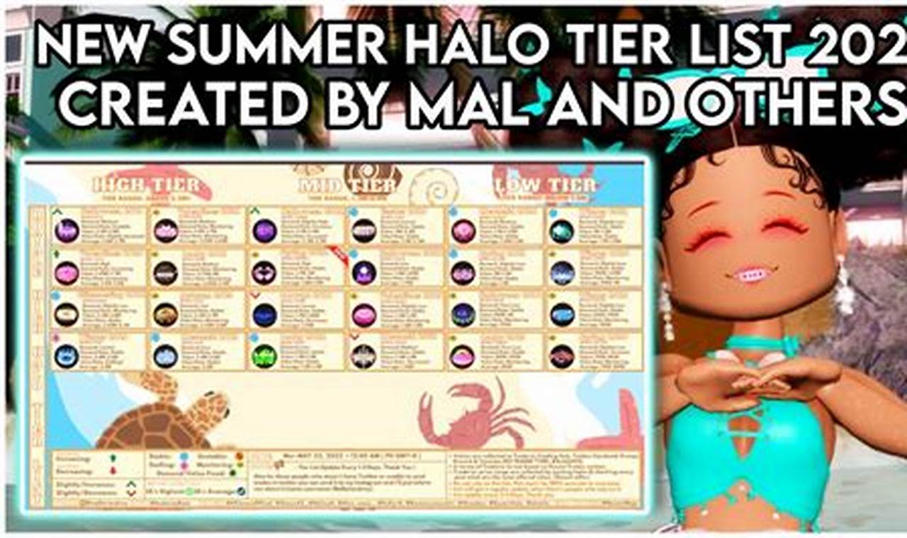 Summer 2024 Halo Chart