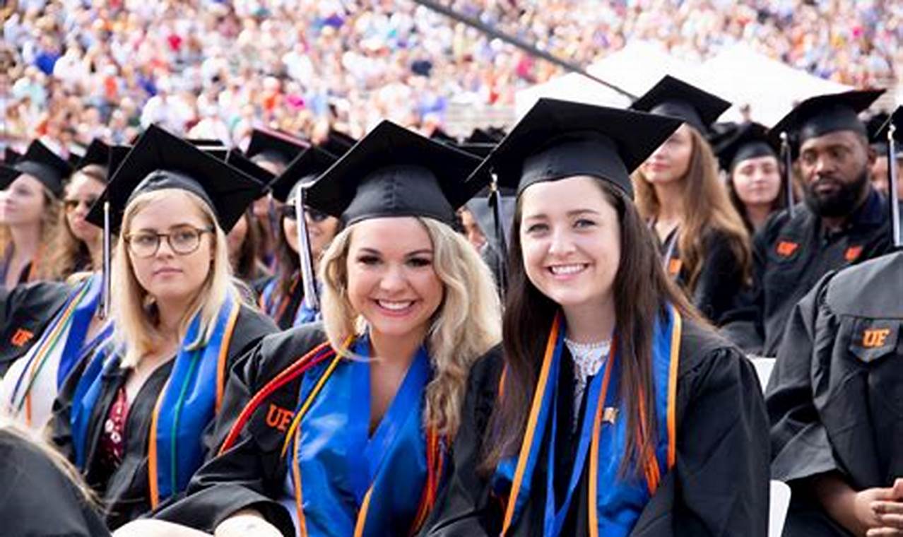 Summer 2024 Uf Commencement