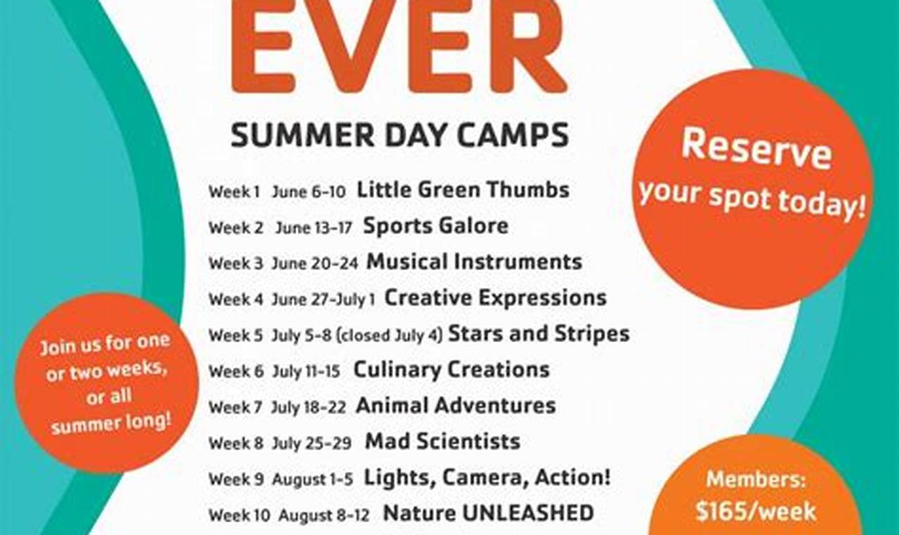 Summer Day Camps 2024 Saskatoon