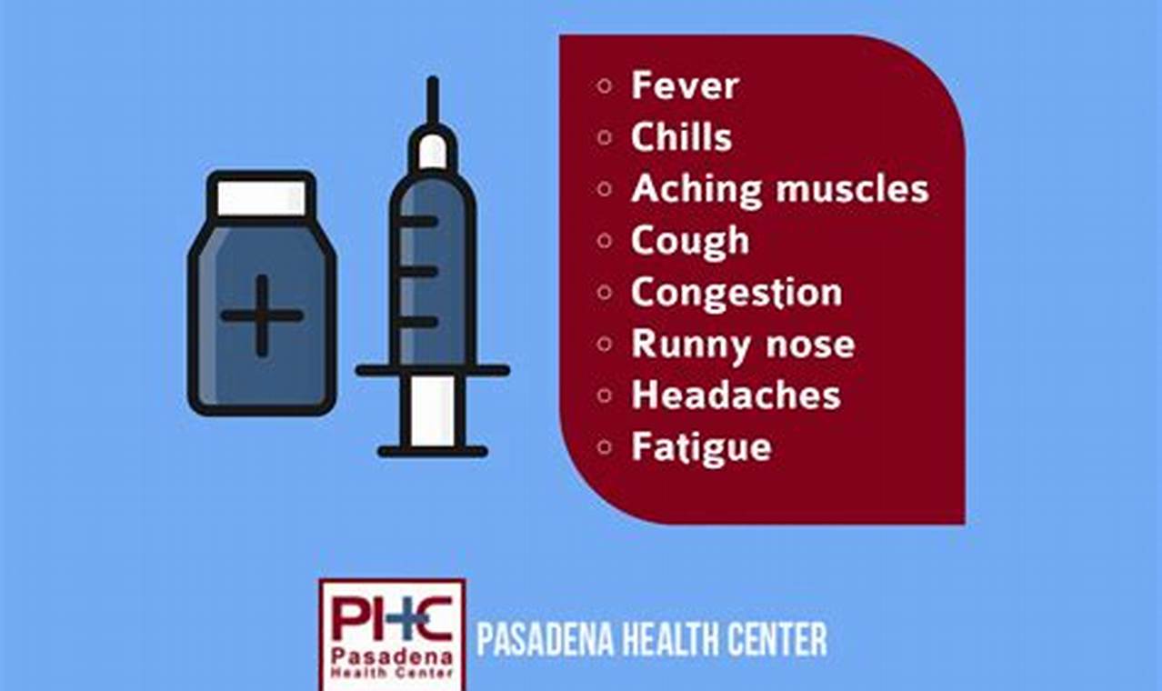 Summer Flu 2024 Symptoms