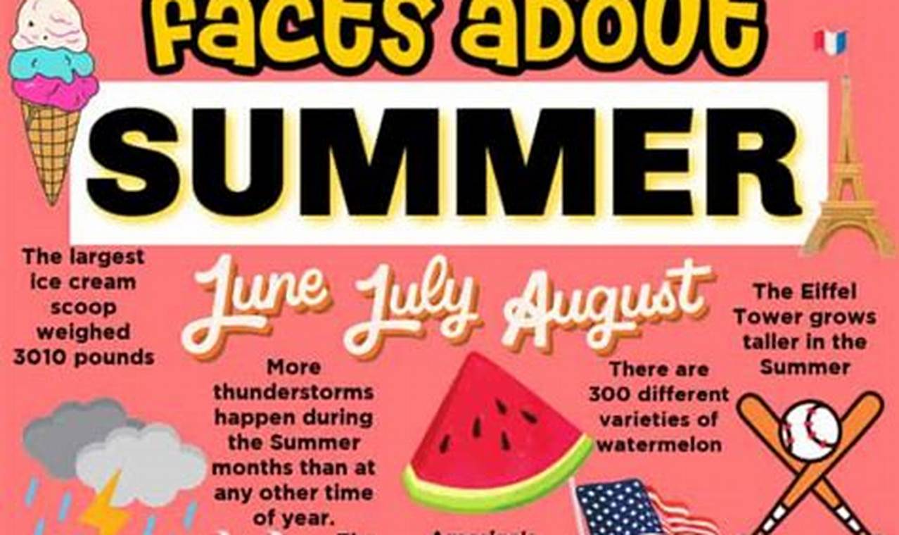 Summer Fun Facts 2024