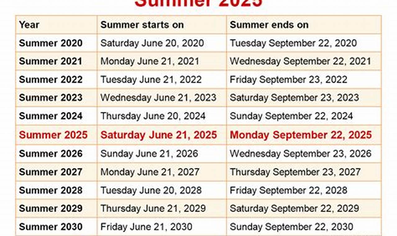 Summer Starts 2025