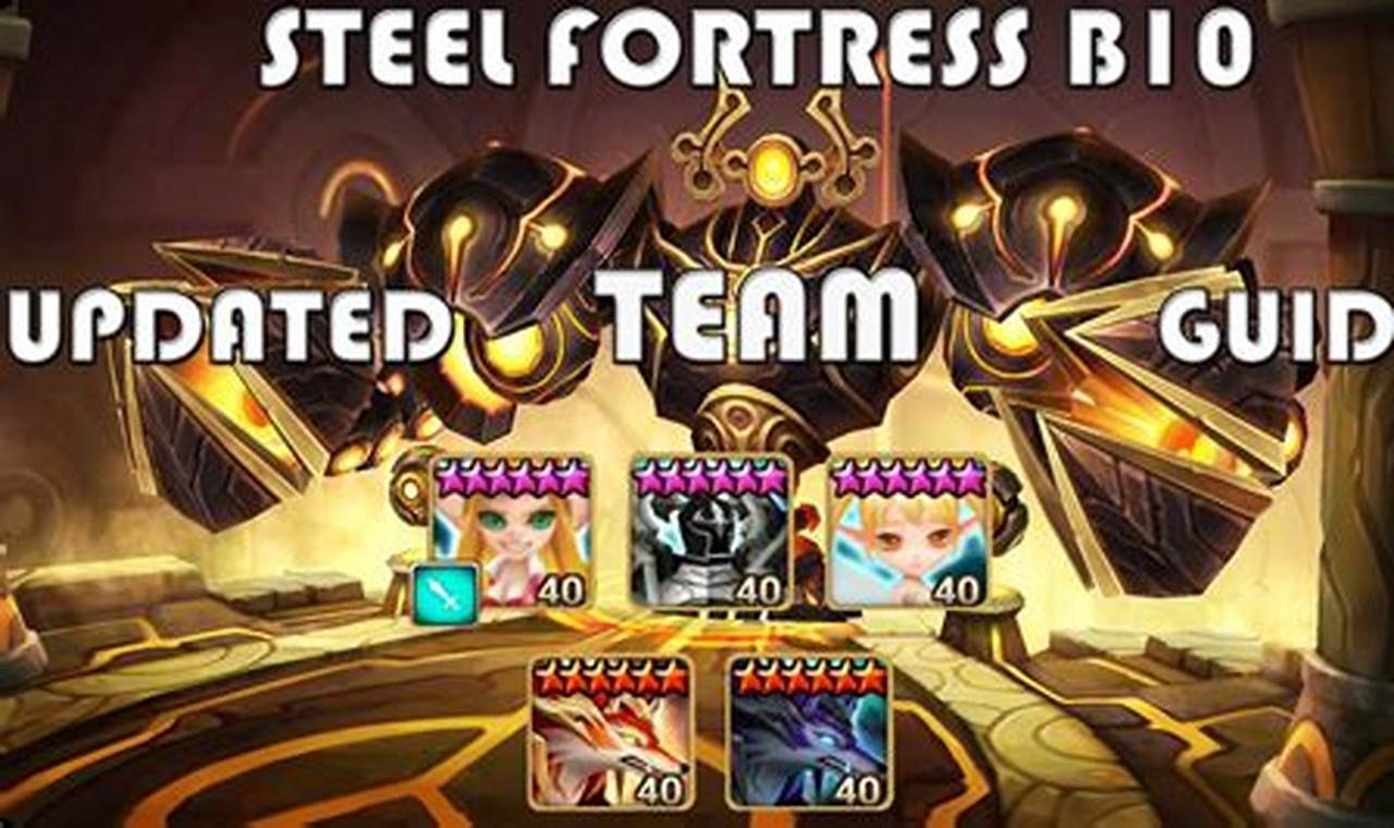 Summoners War Steel Fortress Team 2024