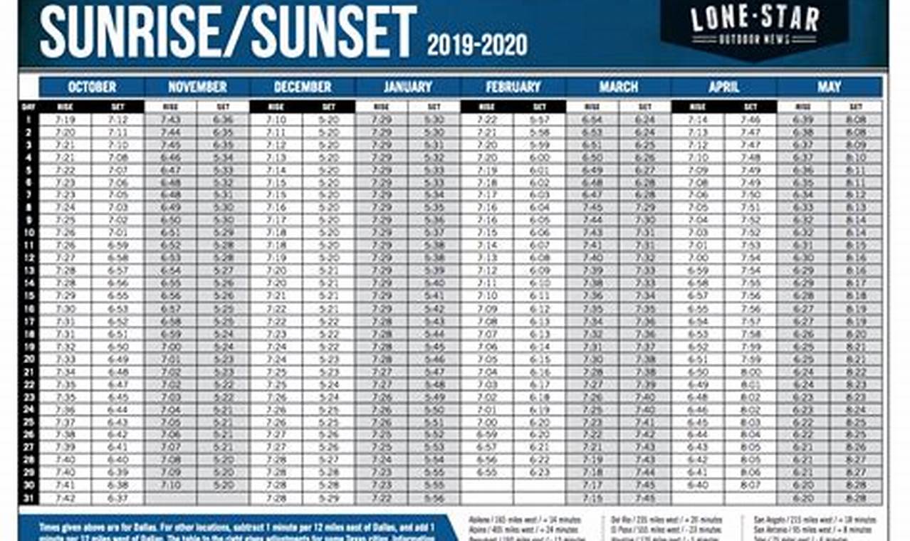 Sunrise Sunset Table 2024