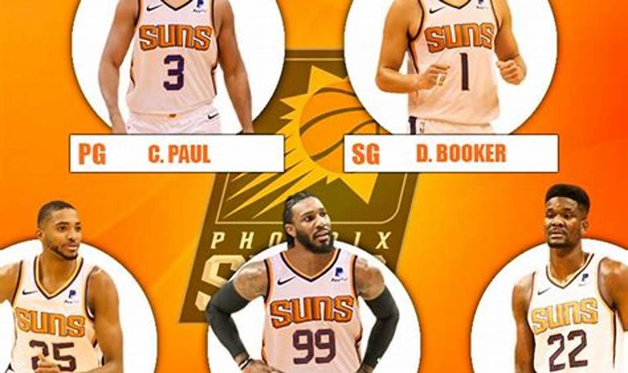 Suns Current Roster 2024