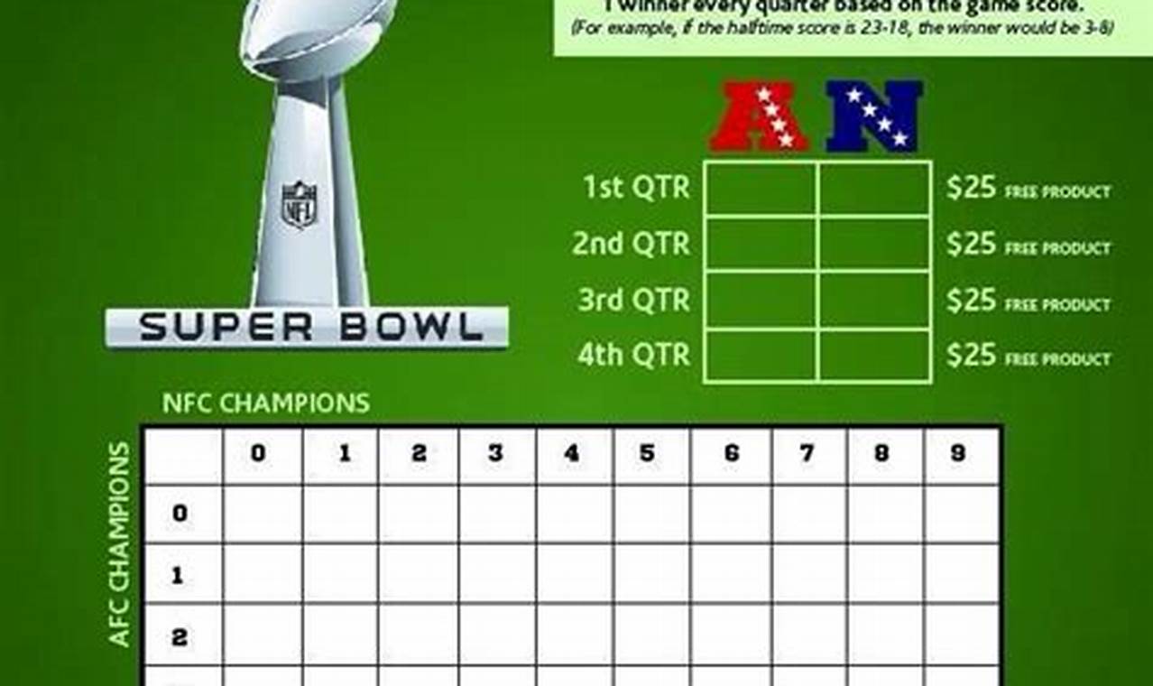 Super Bowl 2024 Halftime Score