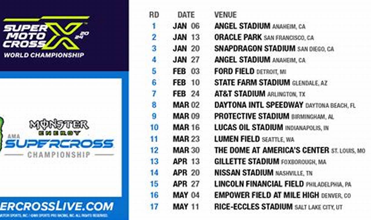 Supercross Schedule For 2024