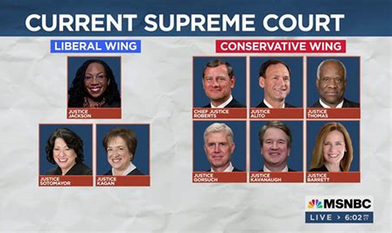 Supreme Court Justices By Party 2024