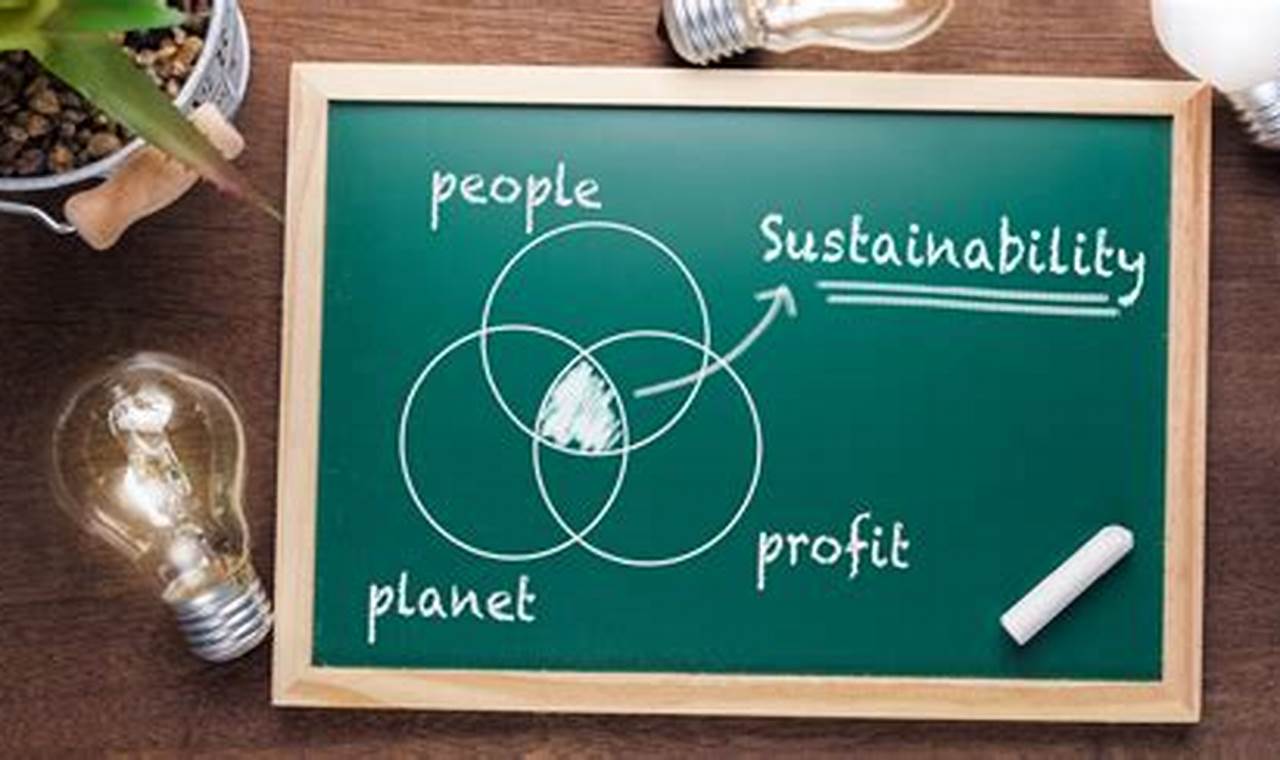 Sustainability in Business: Strategies for Building a Greener Future