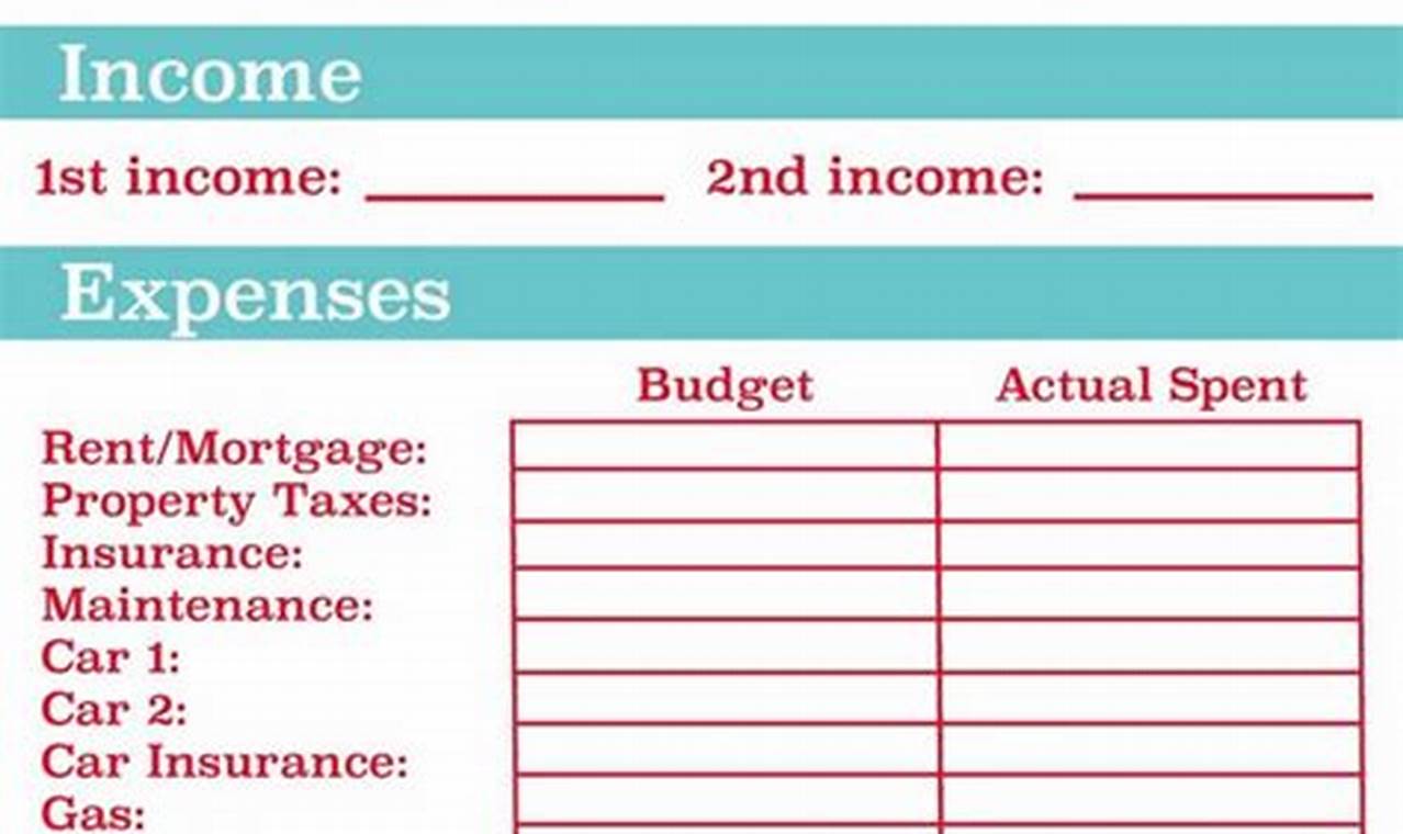 Suze Orman Budget Template: A Comprehensive Guide
