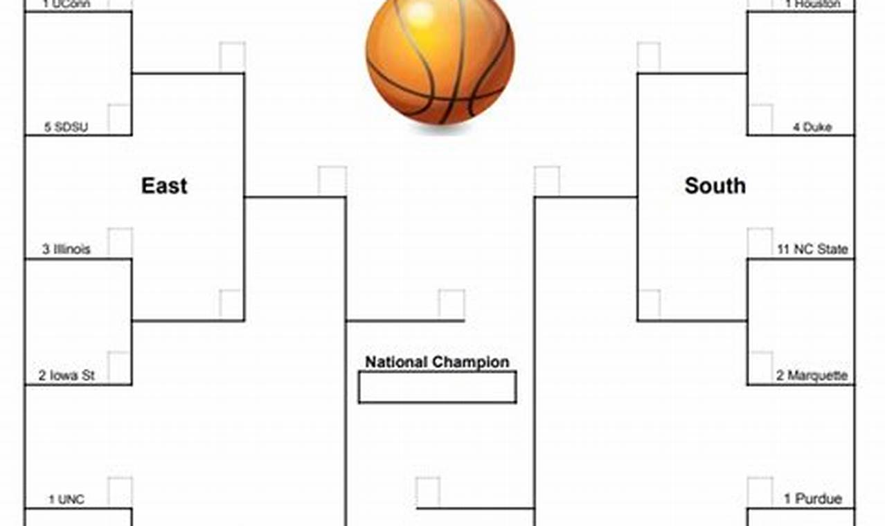 Sweet 16 2024 Bracket