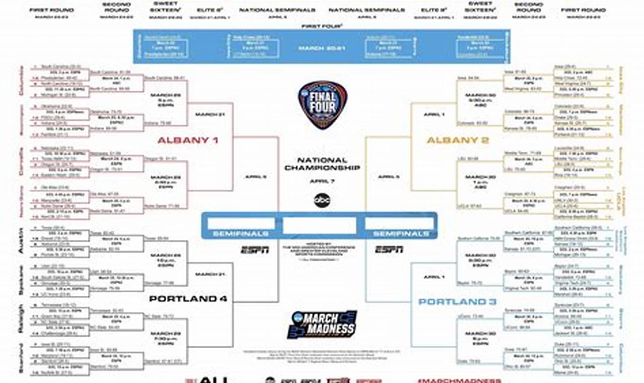 Sweet 16 Women'S Bracket 2024 Printable Free