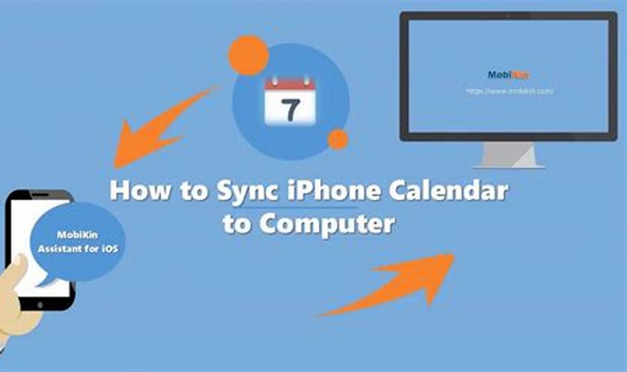 Sync Iphone Calendar To Computer