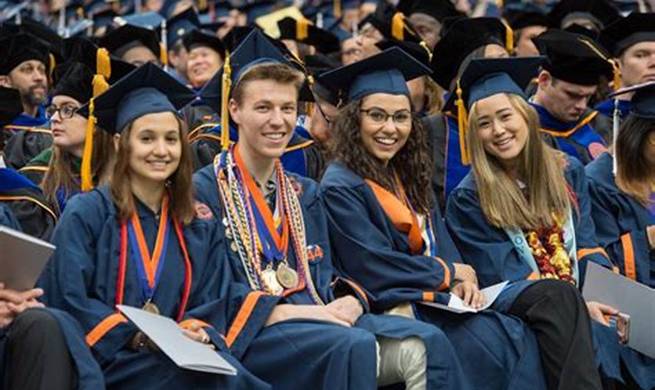 Syracuse Graduation 2024