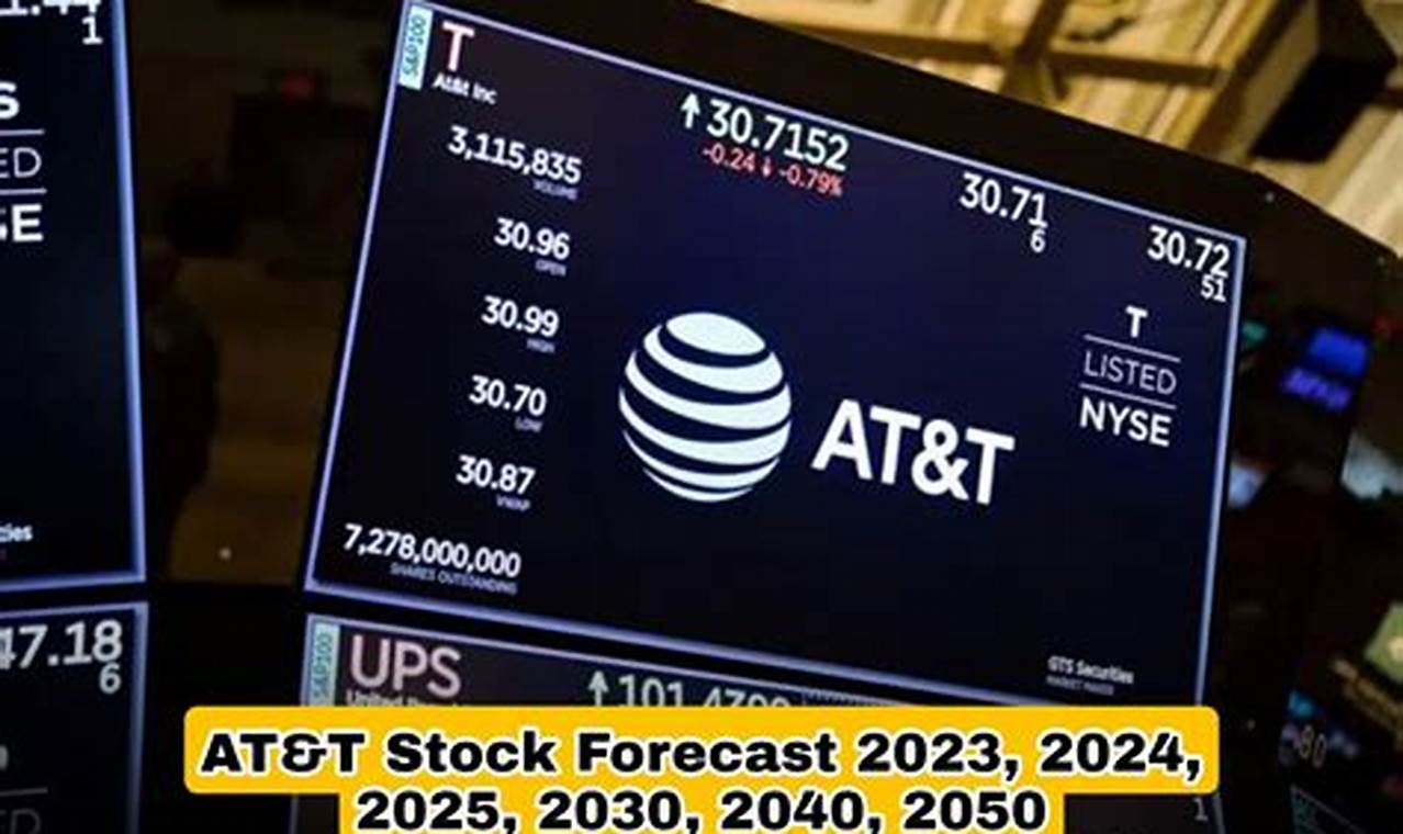 T Stock Forecast 2024