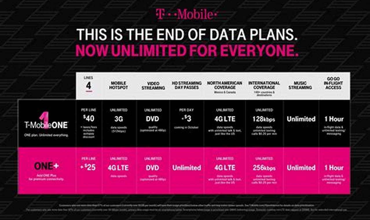 T-Mobile Government Discount 2024