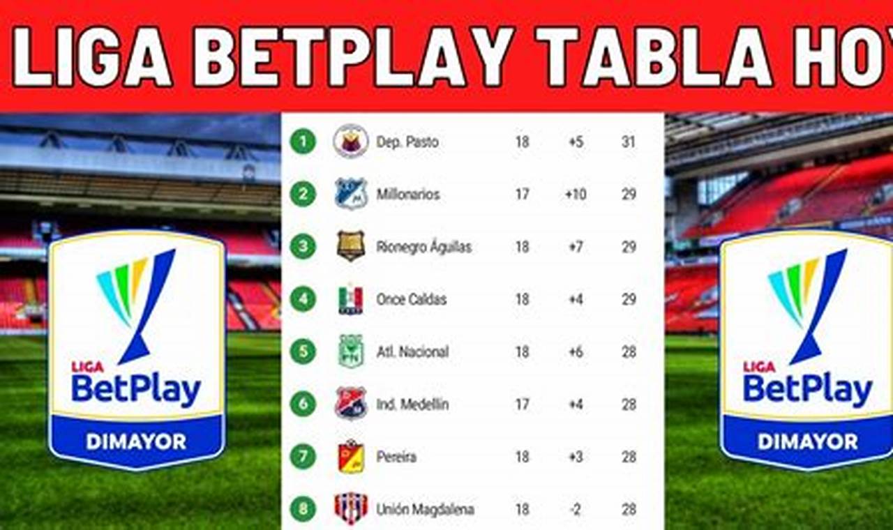 Tabla Betplay 2024