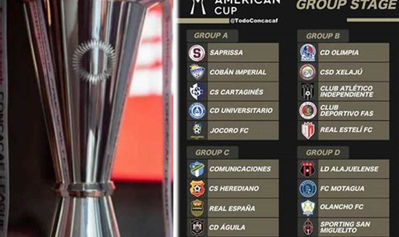 Tabla De Posiciones Copa Centroamericana 2024