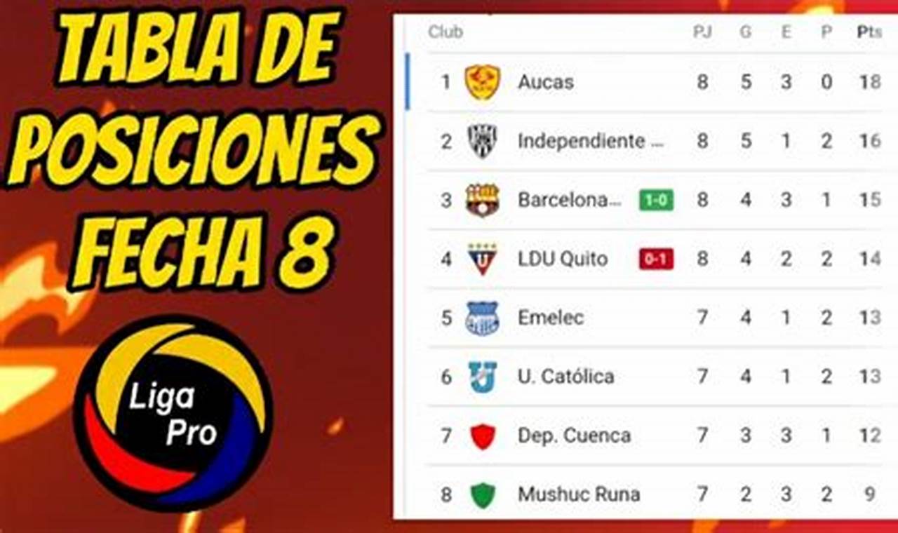 Tabla Posiciones Liga Pro Ecuador 2024