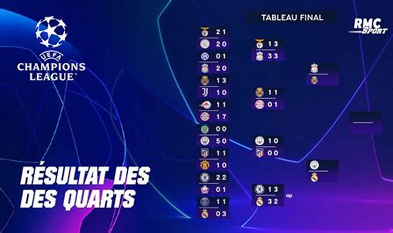 Tableau Ligue Des Champions 2024