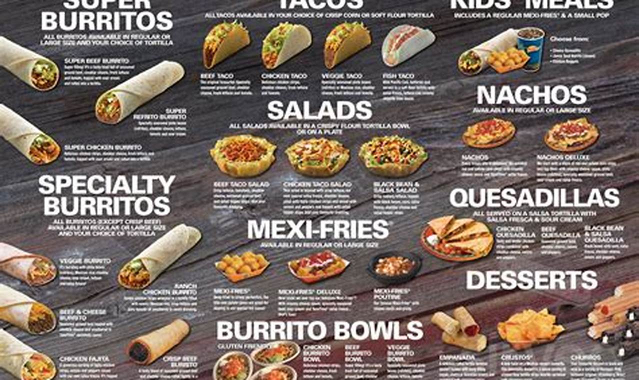 Taco Bell Menu 2024 With Pictures
