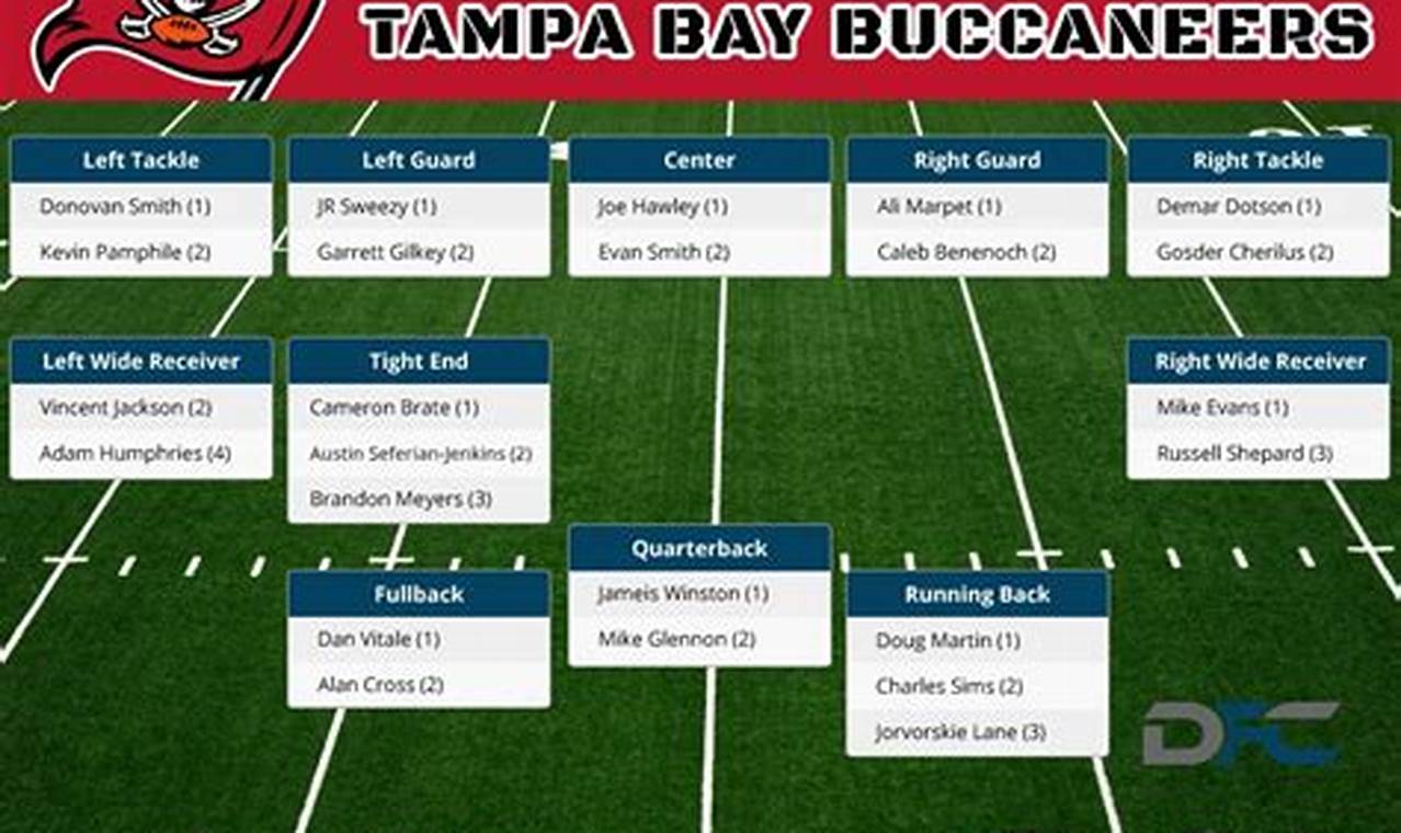 Tampa Bay Bucs Depth Chart 2024