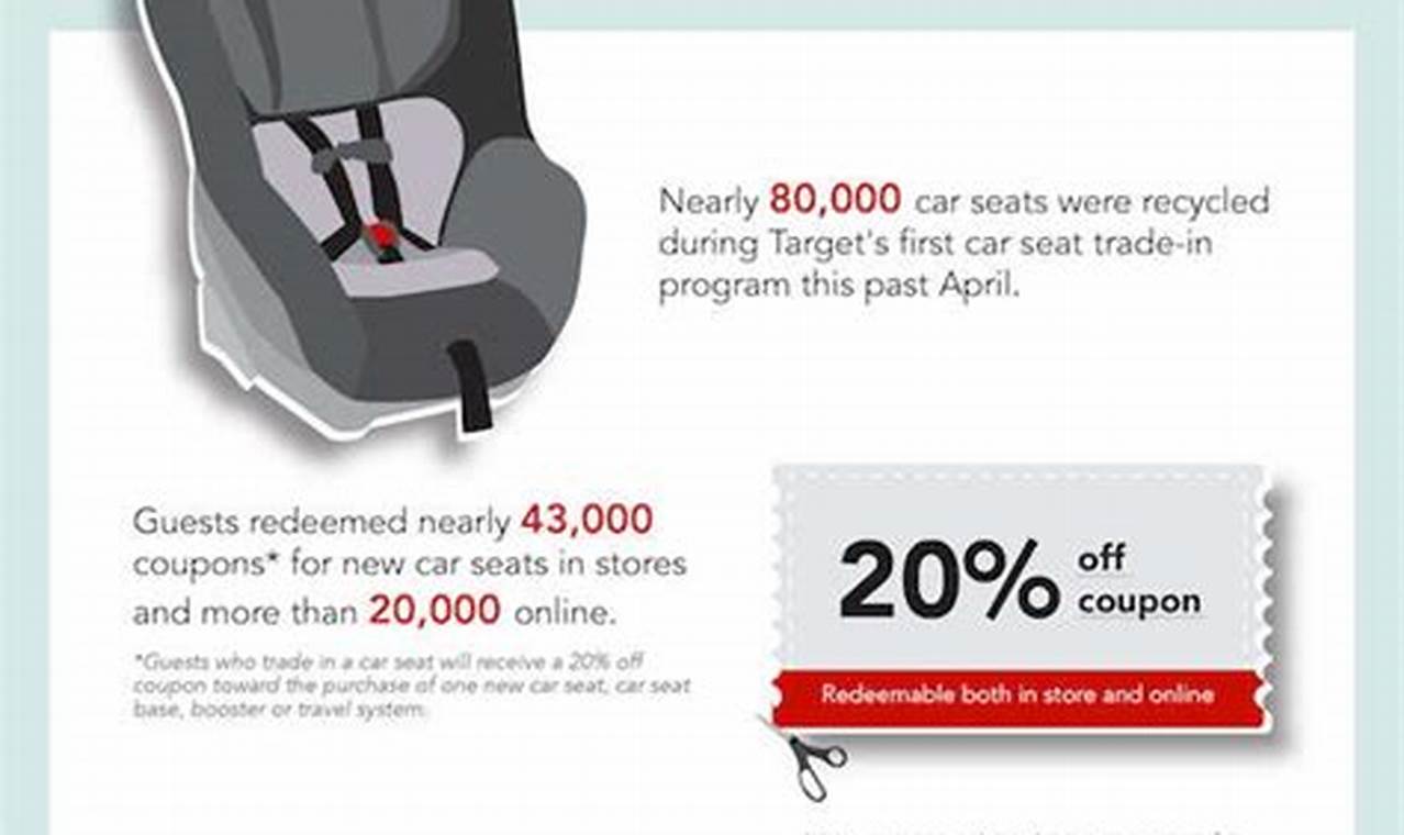 Target Car Seat Trade In 2024 Benefits