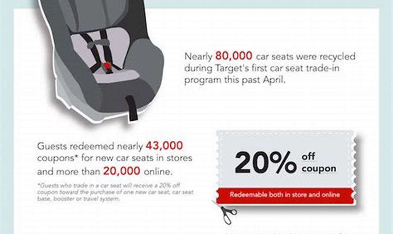 Target Car Seat Trade In 2024 Details