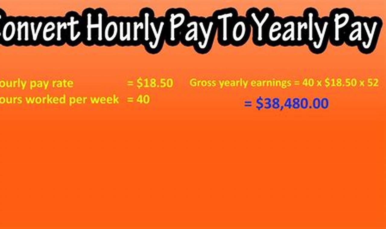 Target Hourly Rate 2024